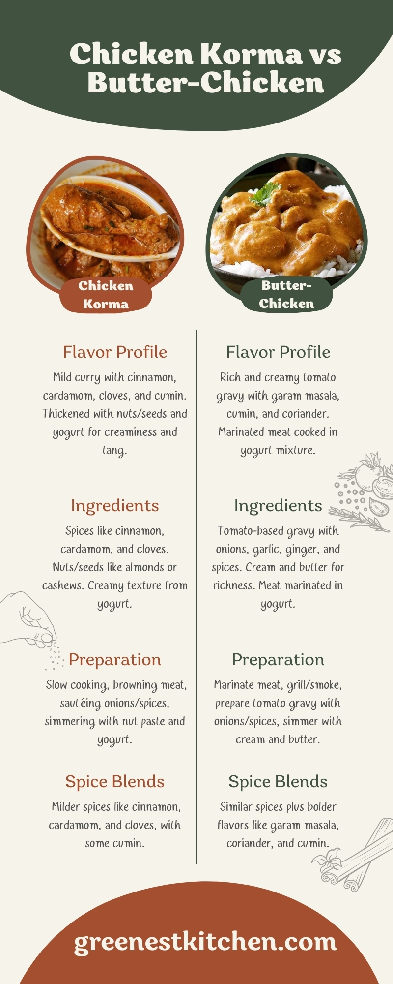 Chicken Korma vs Butter-Chicken Infographic