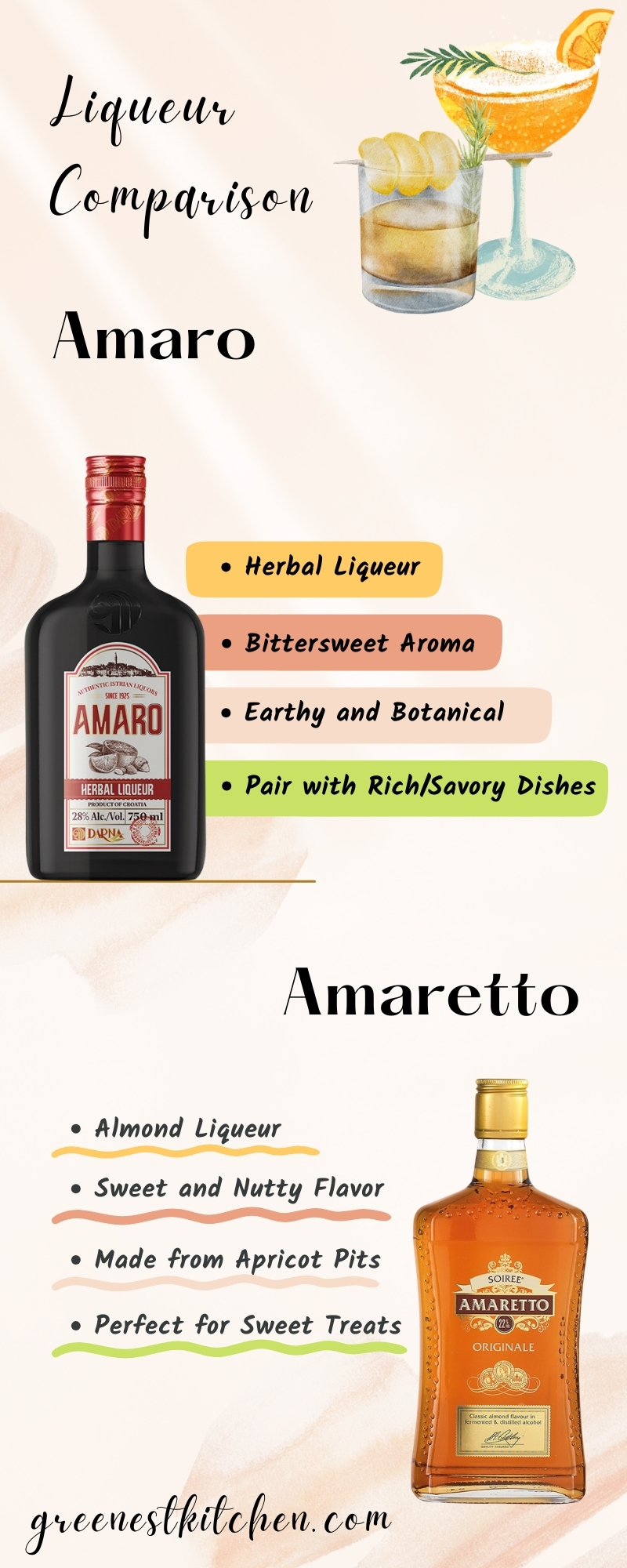 Amaro VS Amaretto Infographic
