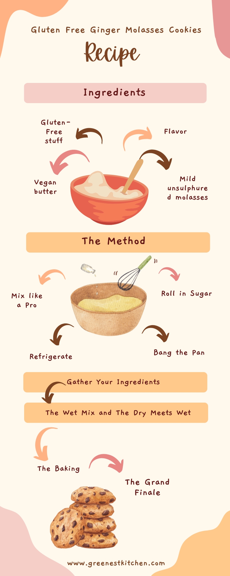 Gluten Free Ginger Molasses Cookies infographic